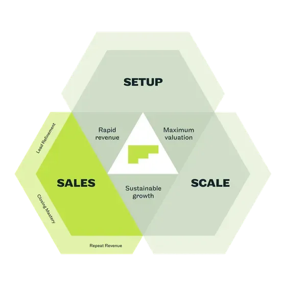 PPOS Sales Pillar