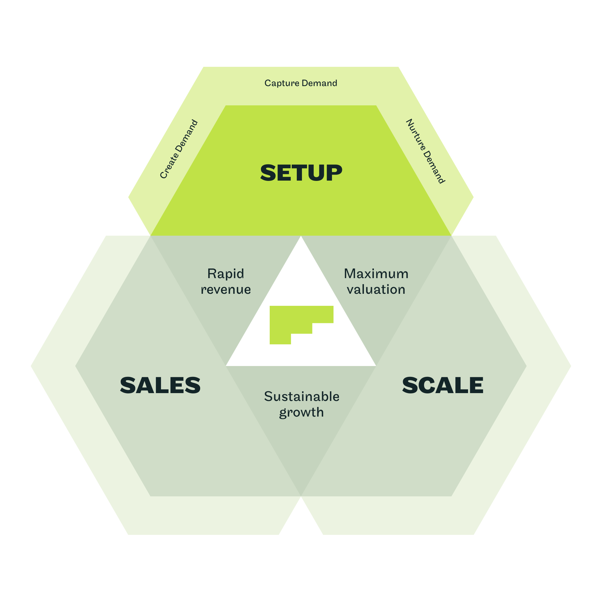 PPOS Setup Pillar