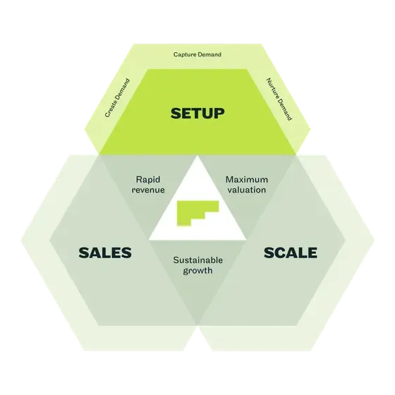 PPOS Setup Pillar