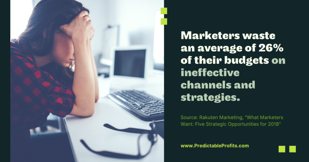 Marketers waste an average of 26% of their budgets on ineffective channels and strategies - Predictable Profits