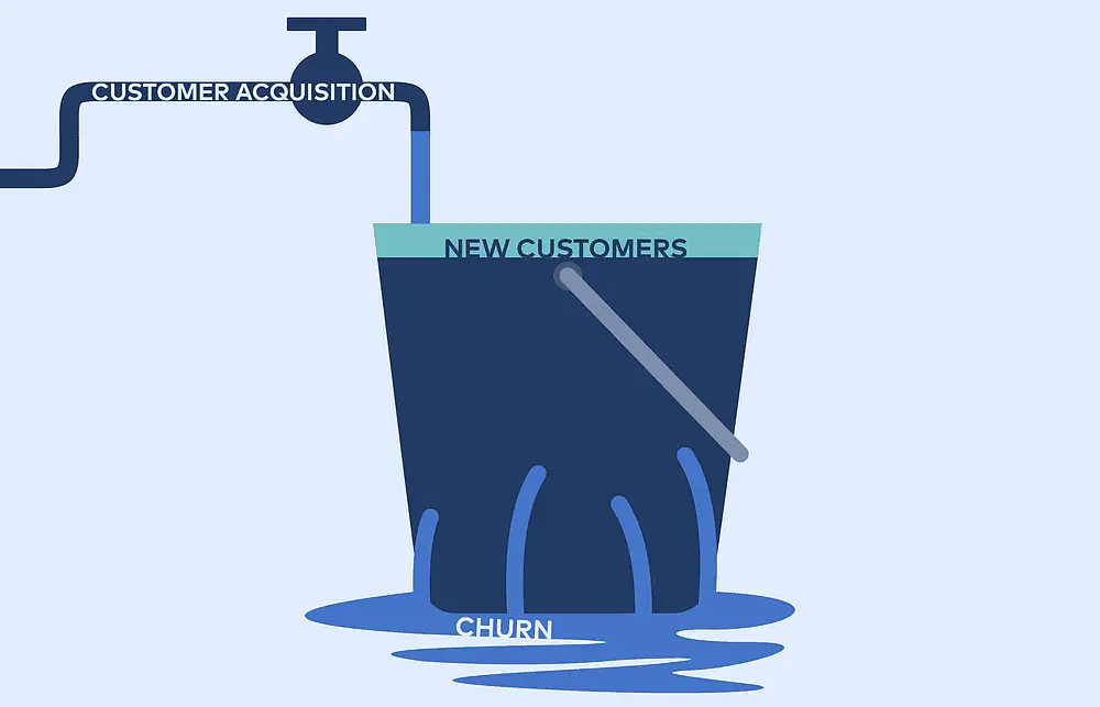5 Tips To Reduce Customer Churn