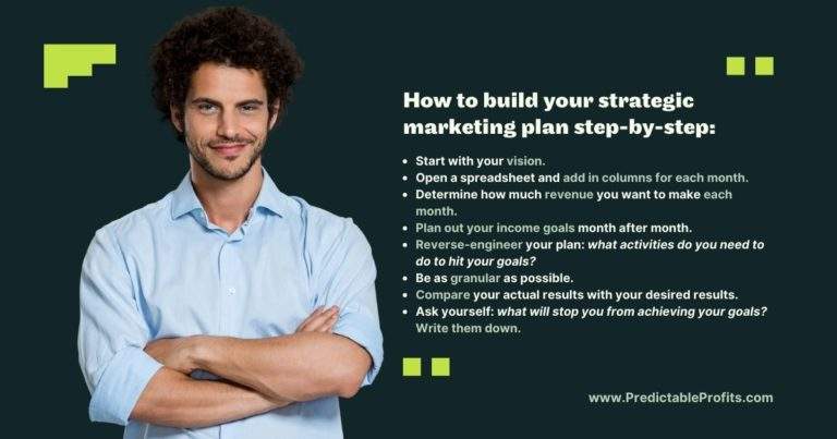 How to build your strategic marketing plan step-by-step - Predictable Profits