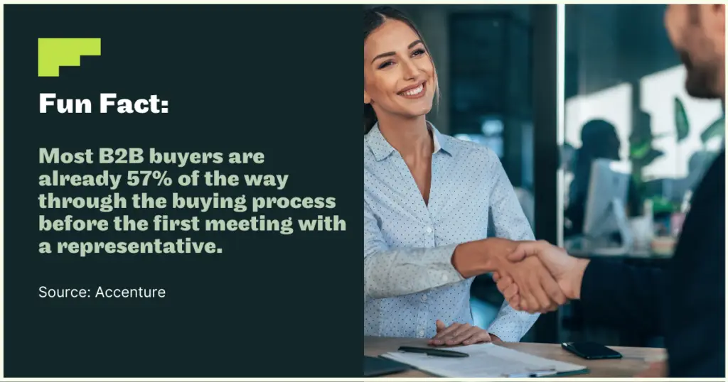 Most B2B Buyers are already 57% of the way through the buying process before meeting a sales rep - Predictable Profits