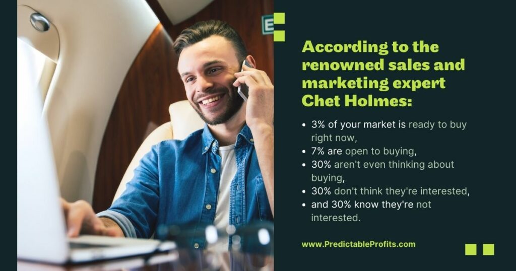 Stats from marketing expert Chet Holmes - Predictable Profits