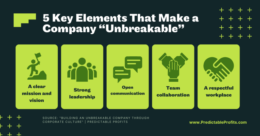 5 key elements that make a company “unbreakable” - Predictable Profits