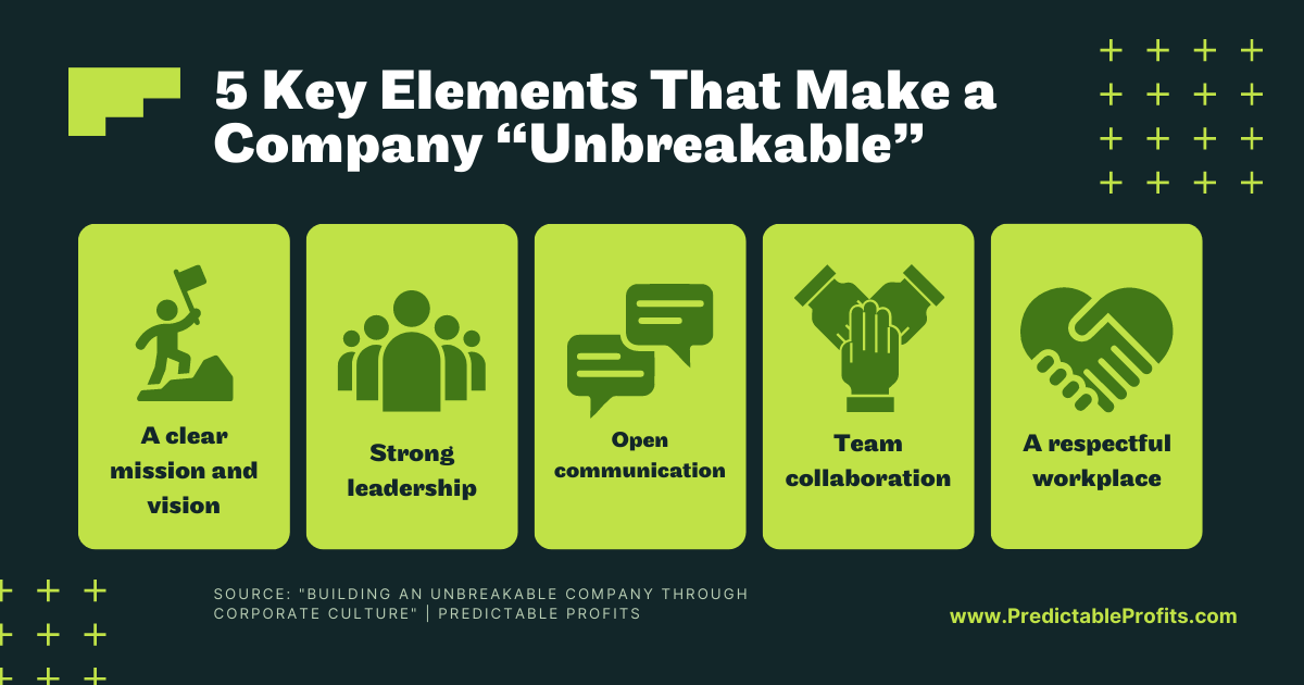 Creating a Team Culture for Success