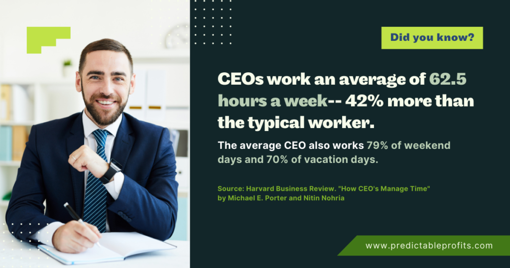 CEOs work an average of 62.5 hours a week - Predictable Profits