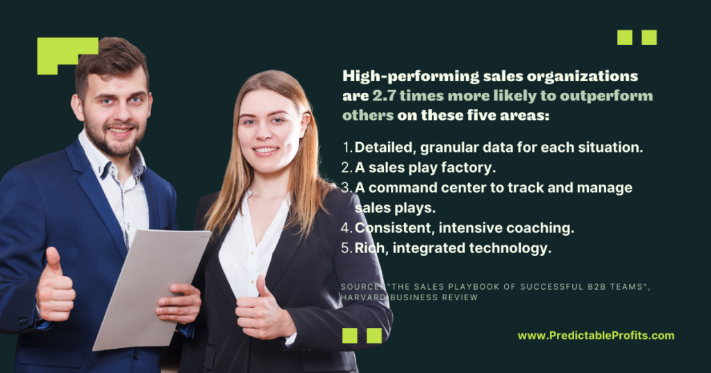 High-performing sales organizations are 2.7 times more likely to outperform others on these five areas - Predictable Profits