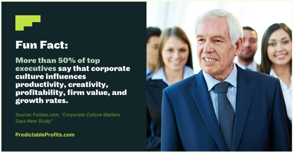 More than 50% of top executives say that corporate culture influences productivity, creativity, profitability, firm value, and growth rates - Predictable Profits