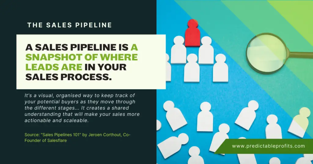 The Sales Pipeline - Predictable Profits