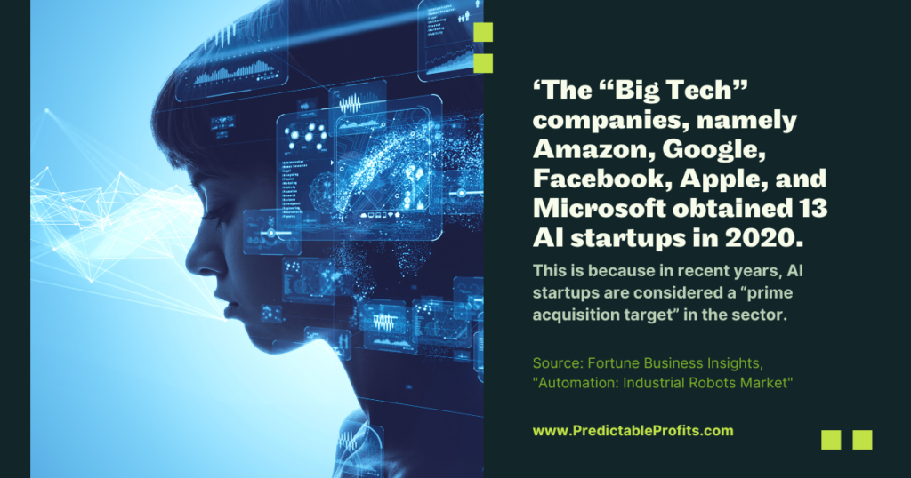 AI startups are considered a “prime acquisition target” in the sector - Predictable Profits