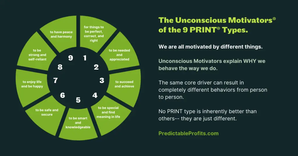 The Unconscious Motivators® of the 9 PRINT® Types - Predictable Profits