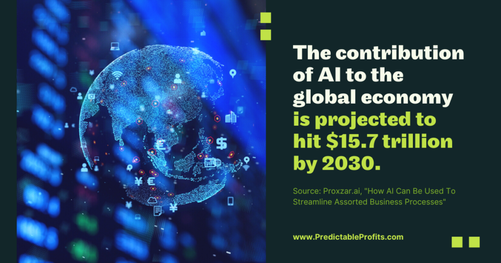The contribution of AI to the global economy is projected to hit $15.7 trillion by 2030 - Predictable Profits